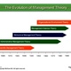 Management theory 3 638