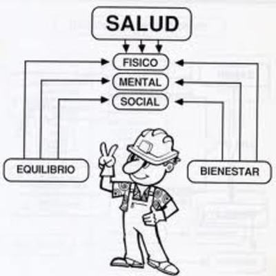 Timeline: marco histórico de la salud ocupacional