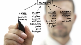 Timeline: History of Management Timeline