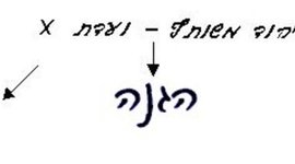 Timeline: תנועת המרי העברי