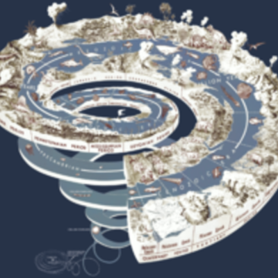 Timeline: Schwarzkopf, Geologic Timeline