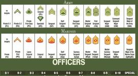 Timeline: What if the Lusitania had not been attacked by German U boats?