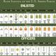 Army ranks