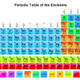 Periodic table