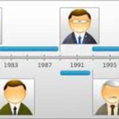 Timeline: Fun Facts From 1975