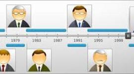 Timeline: Fun Facts From 1975