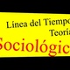 Teoria sociología clasica