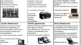 Timeline: Generacion de las Computadoras