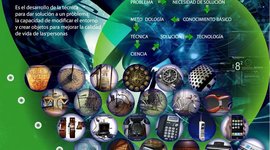 Timeline: Eventos relevantes en la tecnología