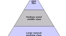 Timeline: Category 5: Social Structures