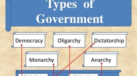 Timeline: constitional influences