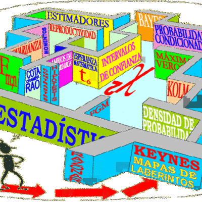 Timeline: ORIGEN DE LA ESTADISTICA