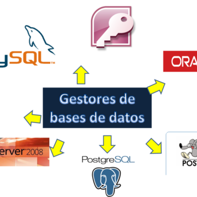Timeline:  BASES DE DATOS