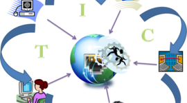 Timeline: HISTORIA DE LA TECNOLOGIA DE LA INFORMACION Y LA COMUNICACION