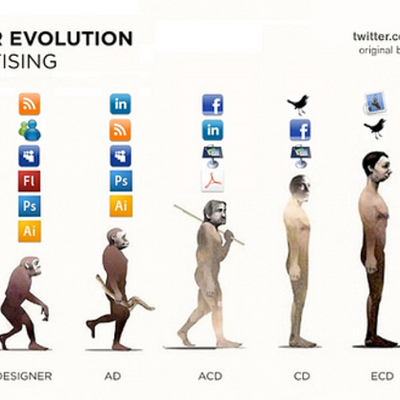 Timeline: Redes sociales