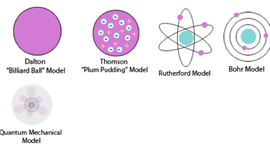 Timeline: History of the Atom Timeline Project example by Miranda Pierce, Taylre Rigdon , Hunter Robertson