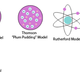 Atoms