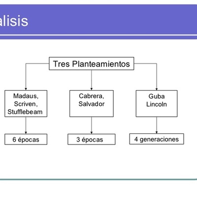 Timeline: HISTORIA DE LA EVALUACION