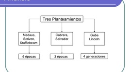 Timeline: HISTORIA DE LA EVALUACION