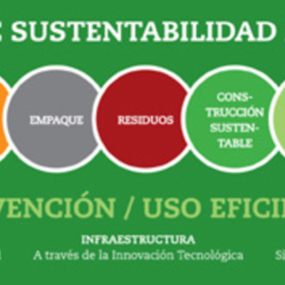 Timeline: Historia AA