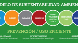 Timeline: Historia AA