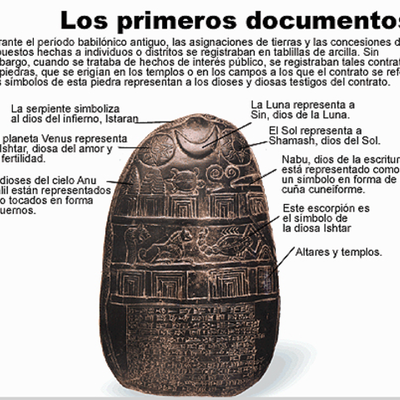 Timeline: EVOLUCION DE LA GESTION DOCUMENTAL