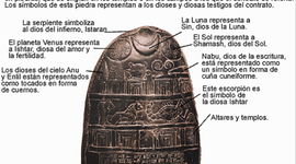 Timeline: EVOLUCION DE LA GESTION DOCUMENTAL