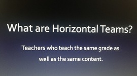 Timeline: What are Horizontal Teams?