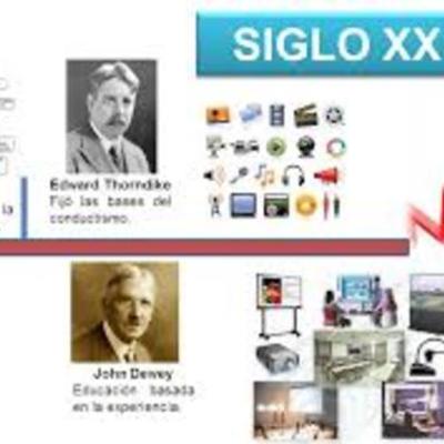 Timeline: EVOLUCIÓN DE LA TECNOLOGÍA EDUCATIVA