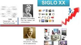 Timeline: EVOLUCIÓN DE LA TECNOLOGÍA EDUCATIVA