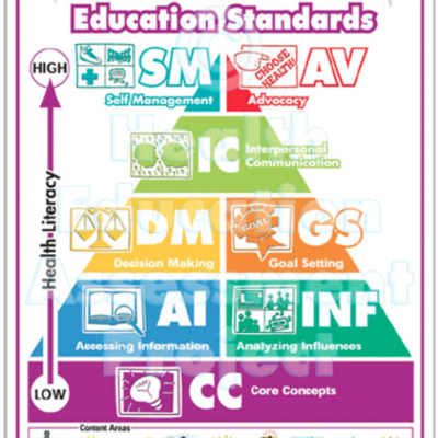 Timeline: The SHAPE of Health