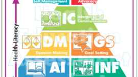 Timeline: The SHAPE of Health