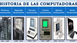 Timeline: HISTORIA DEL COMPUTADOR