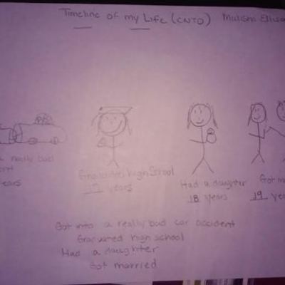 Timeline: Timeline of My Life 2