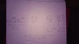 Timeline: Timeline of My Life 2