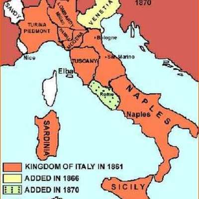 Timeline: Unification of Italy