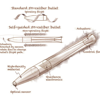 Timeline: The History of the Smart Bullet