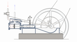 Timeline: historia de las empresa