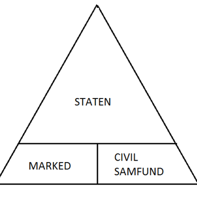 Timeline: Velfærdsstaten