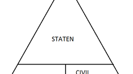 Timeline: Velfærdsstaten
