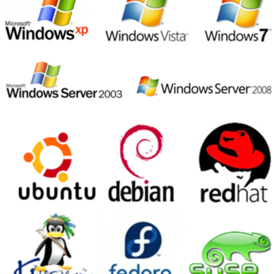 Timeline: História dos Sistemas Operativos