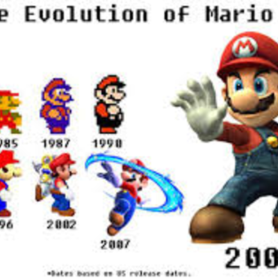 Timeline: Evolution of Mario