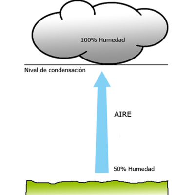 Timeline: HISTORIA PROYECTO DE VIDA