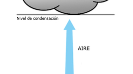 Timeline: HISTORIA PROYECTO DE VIDA