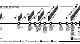 Timeline: EMPRESARIALIDAD