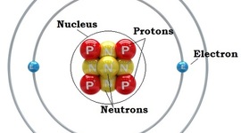 Timeline: Development of Atomic Theory