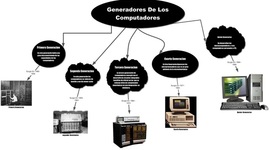 Timeline: GENERACIÓN DE LOS COMPUTADORES