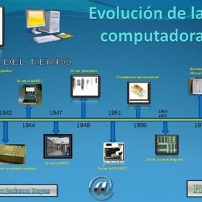 Timeline: Generación De Los Computadores