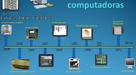 Timeline: Generación De Los Computadores
