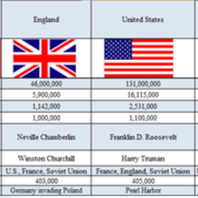 Timeline: World war 2